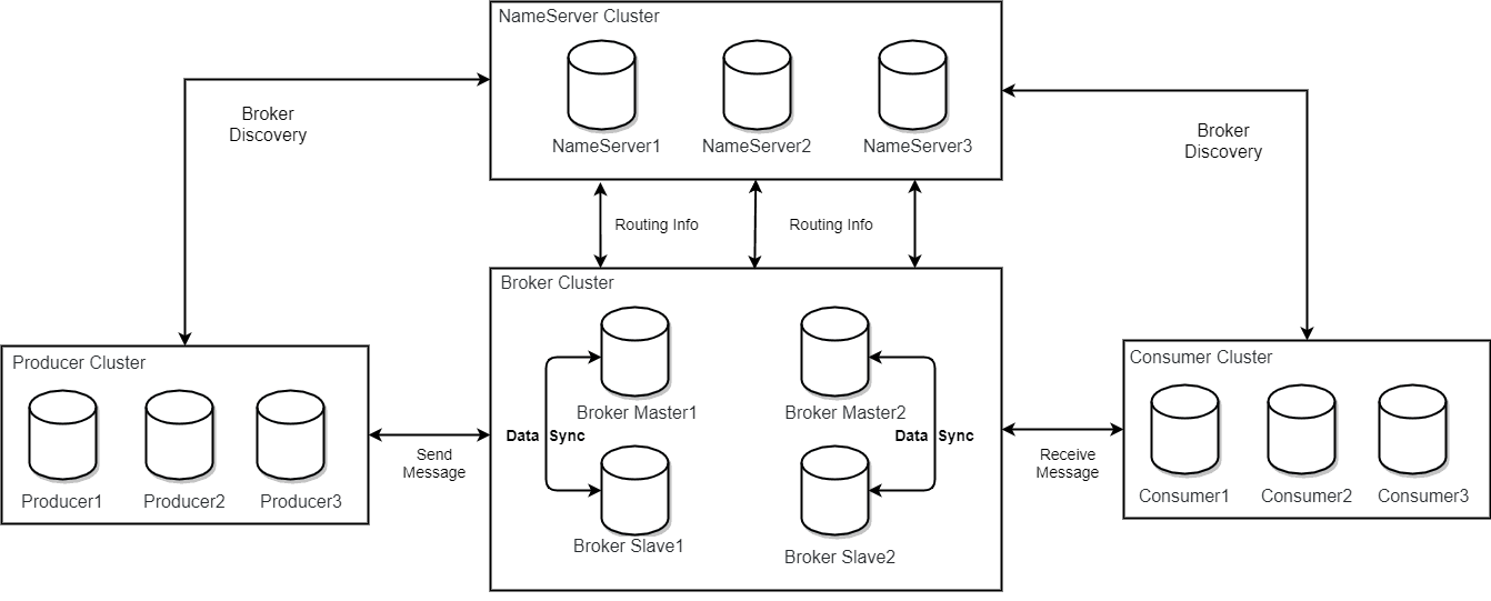 rocketmq_architecture_1