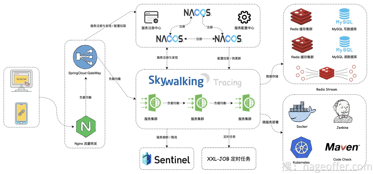 SaaS shortLink platform